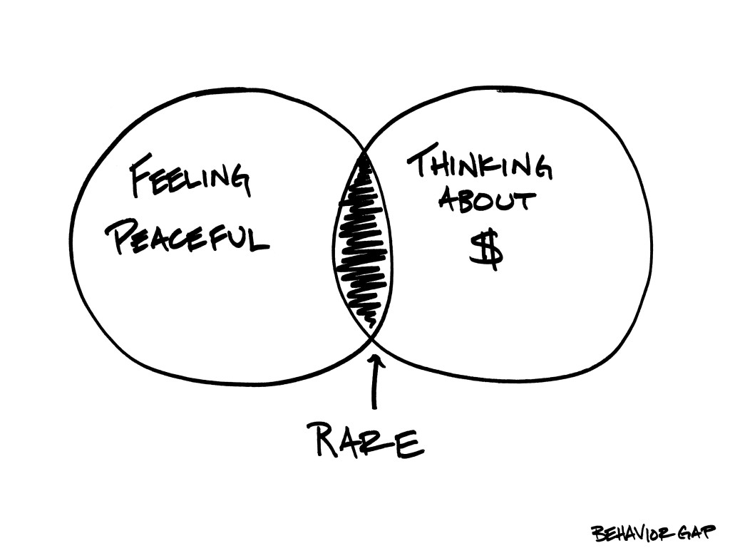 Another gem from Carl Richards of www.BehaviorGap.com